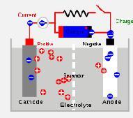 negative ions; The electrodes are then forced to enter the wiring circuit to enter the cathode.