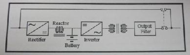 iv. UPS Fault a) Monitor of UPS Module: Detects UPS fault, sends signal to static transfer switch; b) Static transfer switch closes instantaneously. CB1 and Input CB will open.