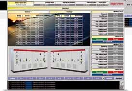 Remote Communication In the case that signals not coming from the inverter should be implemented in the SCADA, such as the status of automatics, temperatures, etc.