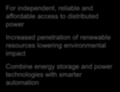 Increased penetration of renewable resources lowering environmental impact Local generation Wind power Combine energy