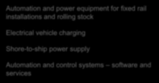 Automation and power equipment for fixed rail installations and rolling stock Electric vehicle charging Electrical vehicle charging Rolling