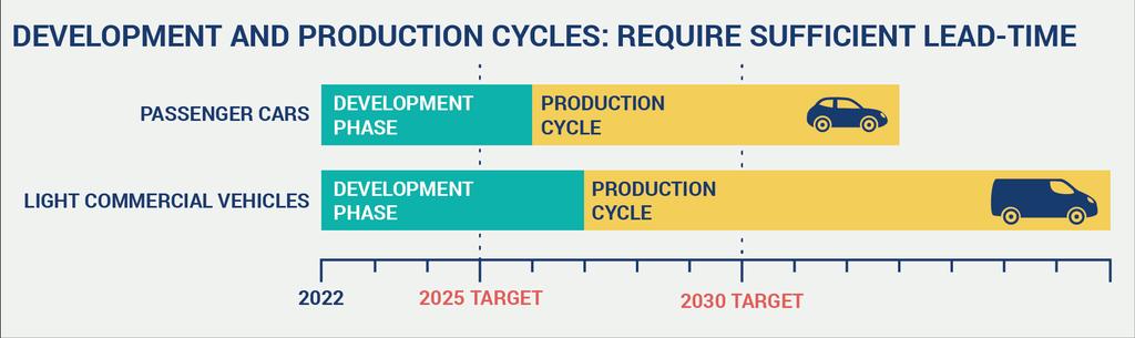 1. FOCUS ON 2030 TARGET ACEA welcomes the fact that the date for the new long-term CO2 target has been set for 2030.