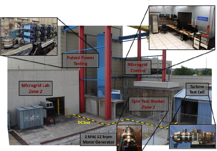 CEM Microgrid Facilities: Spin Test Bunker Turbine