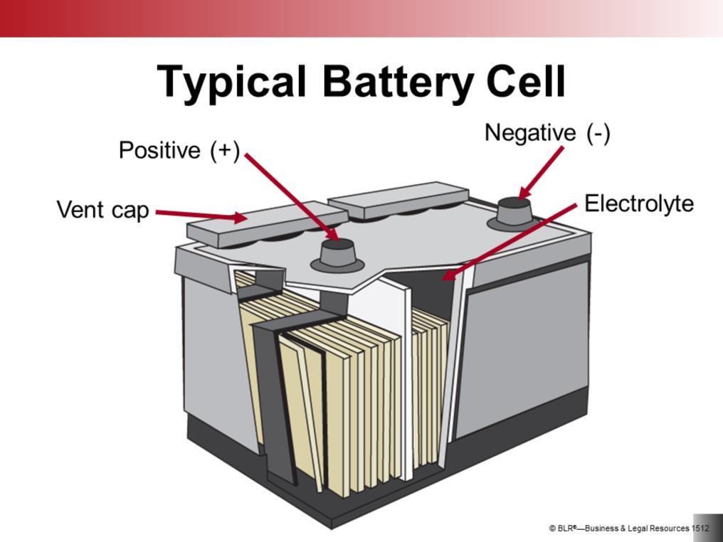Before we discuss battery safety, let s talk a little bit about how a battery works. A battery consists of a number of cells.