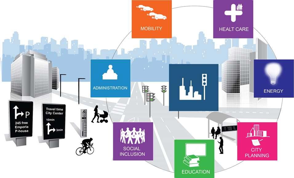 SMART CITY: AN EXTENDED AND