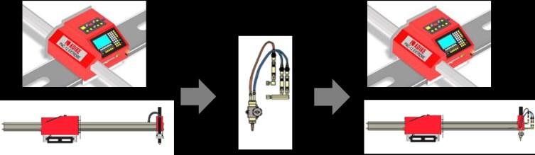 Plasma Plasma to Gas Conversion Kit A Kit to change an Plasma configured machine to oxy-fuel configuration.