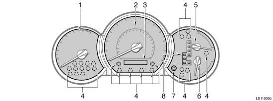Instrument cluster overview LS11005b 1. Tachometer 2. Speedometer 3. Odometer and two trip meters 4.