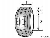 Tire size Name of each section of tire LS20016b SU21026a SU21027 This illustration indicates typical tire size. 1.