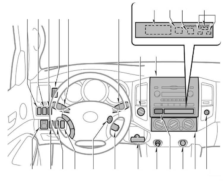 OVERVIEW >> Instrument panel Steering wheel controls (if equipped) Volume control buttons (for audio) switch (for audio) MODE button (for audio) Front fog light switch 1 Rear differential lock switch