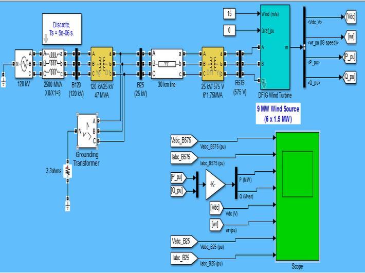 IV. SIMULINK MODEL- This is the basic model of 9MW wind farm drawn.