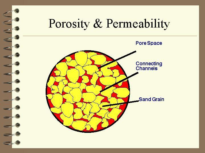 Porosity and
