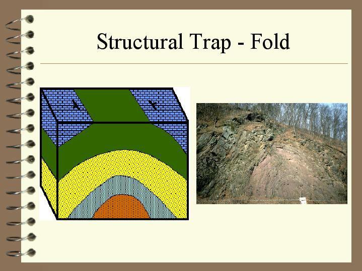 Structural Trap-Fold Structural traps form after the sedimentary rocks are deposited, usually by tectonic forces.