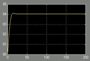 Figure 8.9 shows the output DC voltage response of the PEM fuel cell system and the rise time was found to be 150 secs. Figure 8.