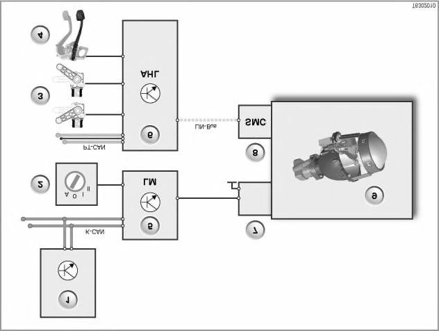 E60 - AHL control unit for adaptive headlights The AHL control unit is the identical component on all vehicle models with option 524: The AHL control unit is encoded for the model concerned at end of