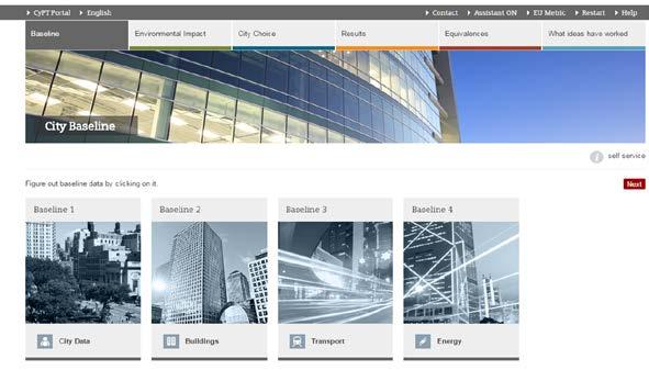 CyPT Products CyPT, CyPT Air, CyPT Portal City Performance Tool (CyPT) CyPT Air CyPT Portal Tool developed by Siemens to help cities make informed infrastructure investment decisions and to identify