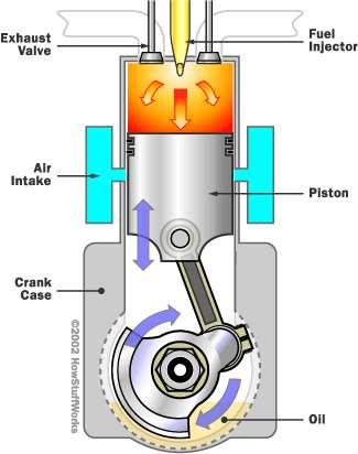 REFERENCES Fig.4- Two-Stroke Engine [1] Ganesan v, (2003), Internal Combustion Engines, Tata McGraw Hill, [2] J.B. Heywood, Internal Combustion Engine Fundamentals, McGraw-Hill, New York, 1988 [3] P.