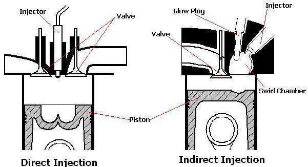 Indirect injection diesel engine 1.