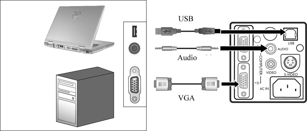 Priključitev virov signalov Hkrati so lahko na projektor priključeni osebni ali prenosni računalnik in video naprave.