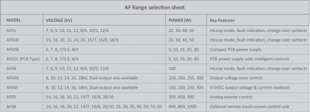 electrostatic principal based  AF01 Up to 50 Watts, 12kV/6kV dual output robust