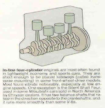 Vibration is reduced by firing the spark plugs in an order of 1, 3, 4, 2 (shown in the illustration).
