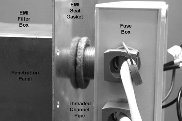 Figure 5a: Channel Pipe From EMI Filter Figure 5b: Non-Filtered Class 1 Wiring The threaded pipe at the rear of the filter module is guided through a pre-drilled hole in the access panel leading into