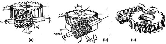 GEAR HOBBING The HSS or carbide cutter having teeth like gear milling cutter and the gear blank apparently interact like a pair of worm