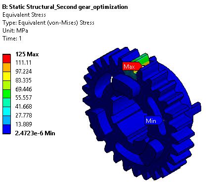 Figure 17 Iteration1- Von Mises stress plot of second gear Maximum stress observed in the gear is 125 MPa which is well