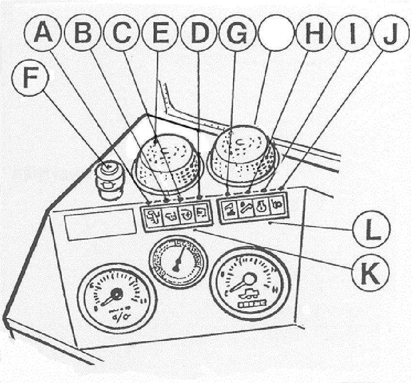 Threshing equipment Warning Lights (Fig. 15) The alarm system of the combine indicates if: A. Blockage in the grain elevator B. Blockage in the bottom auger D. Blockage in the chaff hood F.
