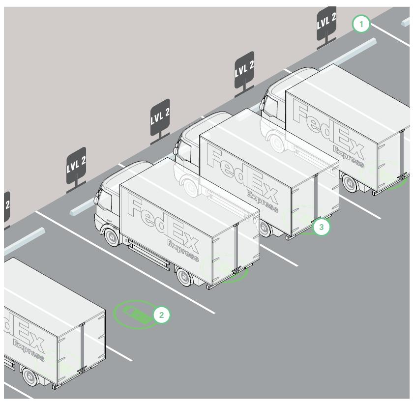 Siting and Design Guidelines: Fleets Determine whether proximity to loading zones is crucial or if EVSE should be located further from