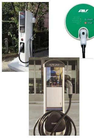 EV Charging Electric Vehicle Supply Equipment (EVSE) Type Level 1 Level 2 Level 3/ DC Fast Charge Specifications AC