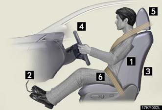 Correct driving posture Drive in a good posture as follows: Sit upright and well back in the seat. ( P.