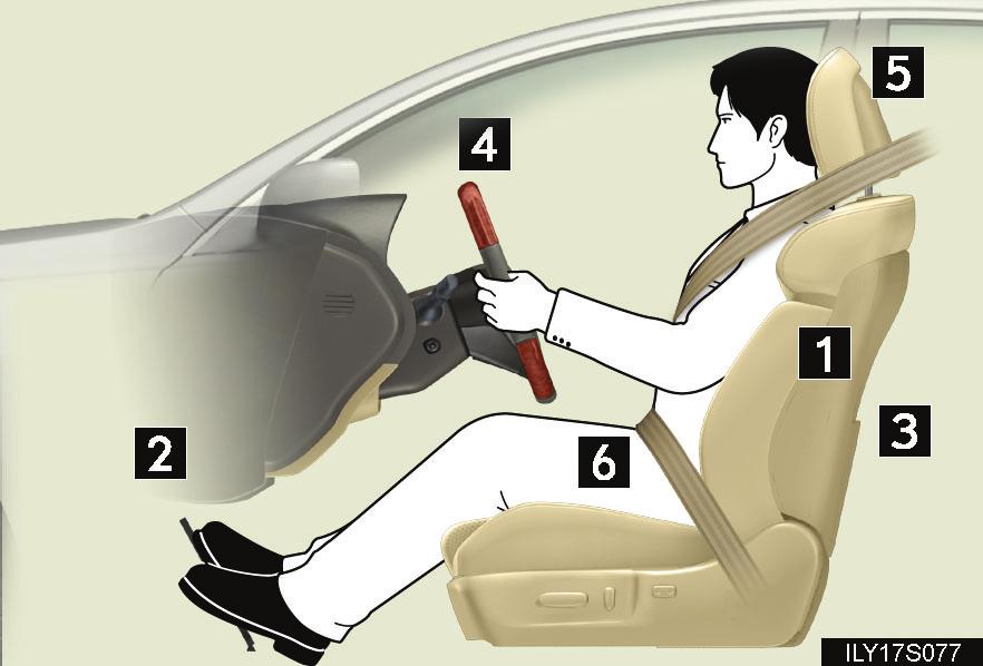 Correct driving posture Drive with a good posture as follows: Sit upright and well back in the seat. ( P.