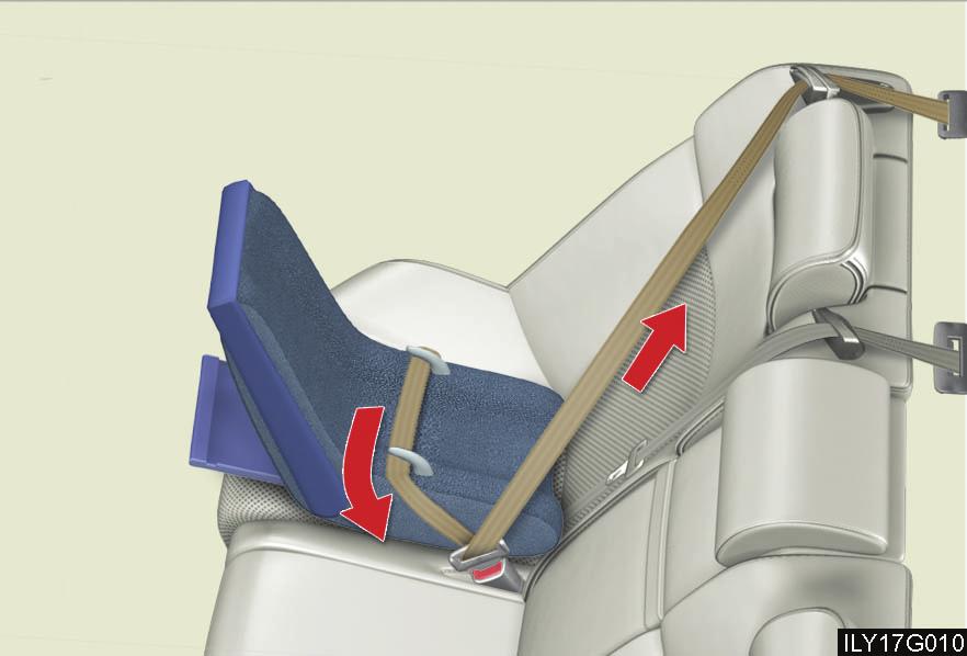 STEP 4 While pushing the child restraint system down into the rear seat, allow the shoulder belt to retract until the child restraint system is