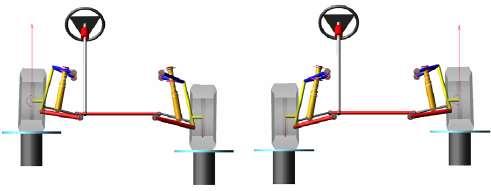 9 Parallel Wheel Travel Analysis Using MDI Test Rig b) Suspension analysis using K & C test rig: Fig.