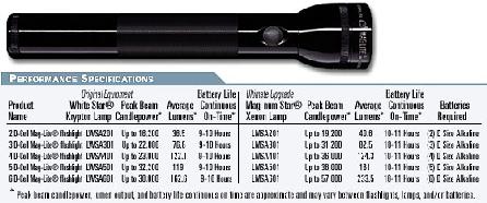 appearance of the Maglite flashlight and the circumferential inscription are registered trademarks of Mag Instrument, Inc. Available in BLACK anodized finish.
