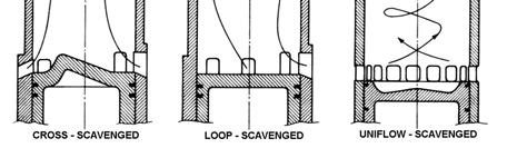 sc sc mass of delivered air retained mass of trapped cylinder charge η = (7) Under OEM design conditions the LTC-8 power cylinders are supplied with air from a scavenging piston at 6 inch Hg while