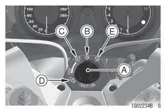 82 GENERAL INFORMATION A. Key Knob B. ON position C. OFF position D. LOCK position E. FSS position OFF ON LOCK FSS Engine off. All electrical circuits off. Key knob can not be removed. Engine on.