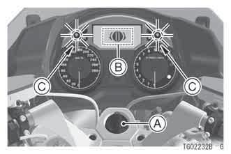 When turning the key knob to OFF or FSS, the turn signal light flashes one time and the symbol of the key knob is displayed in the multifunction meter for 5 seconds, and then the ignition switch can