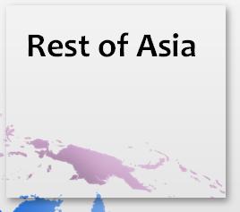 Rest of Asia South