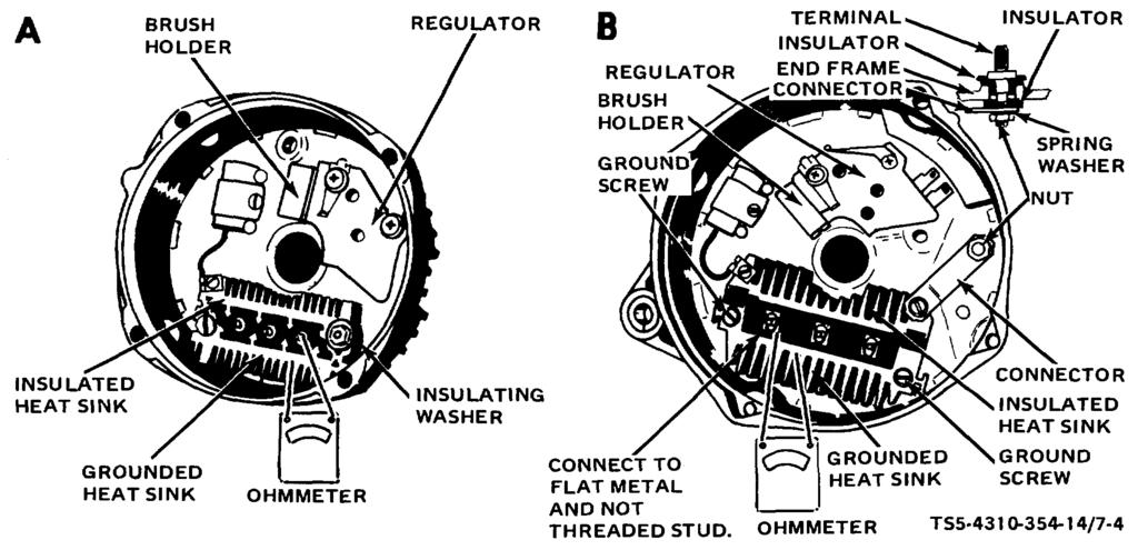 TS5-4310-354-14/7-4 (4) Stator check. Check the stator for opens and grounds using an ohmmeter as shown in figure 7-5.