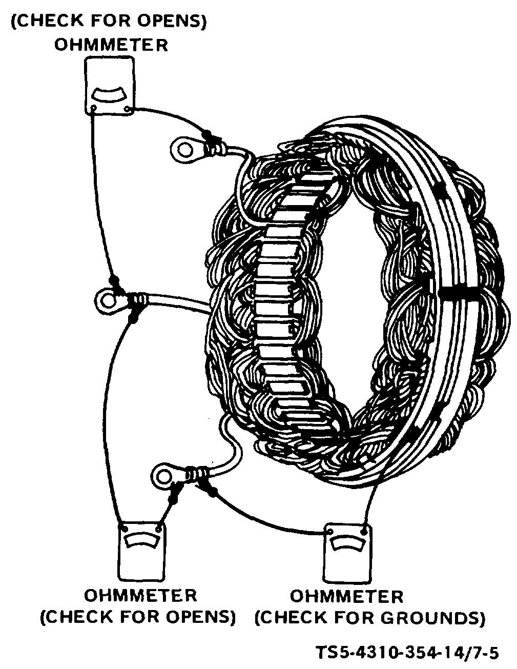 If the meter reading is high when successively connected between each pair of stator leads, the windings are open.
