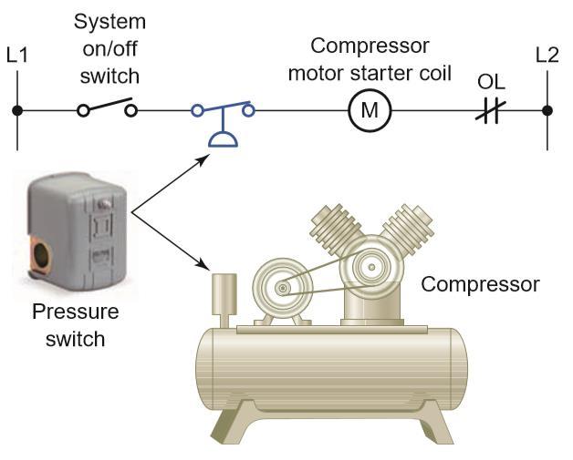 III. Pressure Switches The three categories of pressure switches used to activate