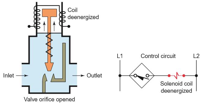 a combination of a solenoid coil operator and valve, which controls the flow of liquids,