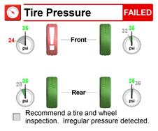 Integrated Inflation Station Automatically inflate all four tires simultaneously Save time by eliminating