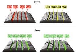 Quick Tread Results Edge-to-edge measurement 280,00 data points across 2 inch segment of a tire Up to 6 tread readings
