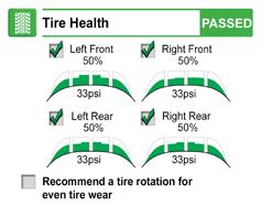 Special condition alternate to drive over tread depth Tread depth results your customers will see.