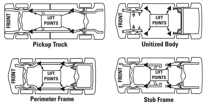 Vehicle Lifting Points Some vehicles may have the manufacturer s Service Garage Lift Point locations identified by triangle shape marks on its undercarriage (reference SAE J2184).