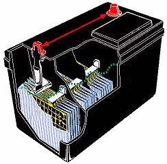 The equipment Batteries Battery basics The kind of batteries typically used to run CPAPs are rechargeable lead-acid batteries.