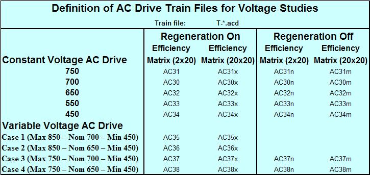 5.2 TPS INPUT FILES 5.2.1 Control File The control file is CL-+.acd. 5.2.2 Train Files The Train files are defined by their electrical and performance parameters.