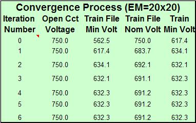 5.6.2 Voltage Variation Scenario 20x20 Efficiency Matrix The results for the finer mesh 20x20
